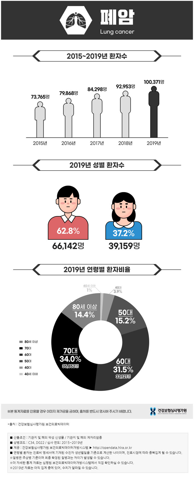 폐암