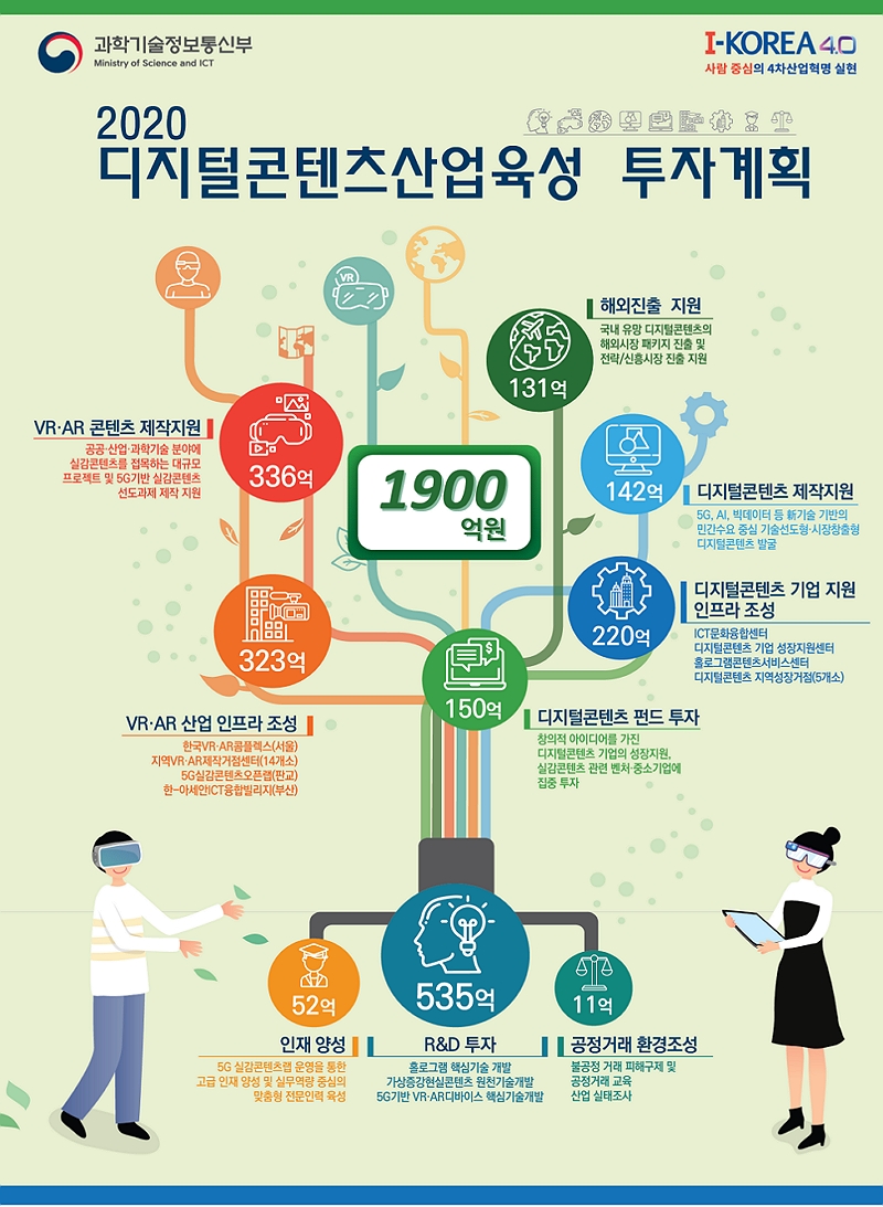 2020 디지털 콘텐츠산업육성 투자계획 하단 내용 참조