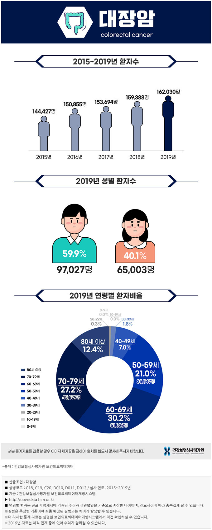 대장암