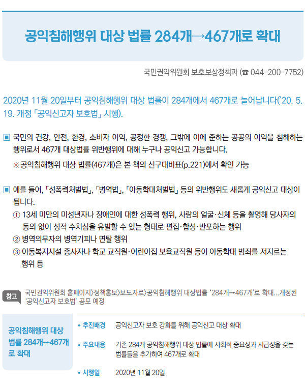 공익침해행위 대상 법률 284개→467개로 확대 (국민권익위원회)