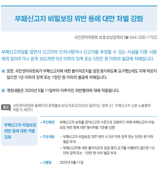 부패신고자 비밀보장 위반 등에 대한 처벌 강화 (국민권익위원회)