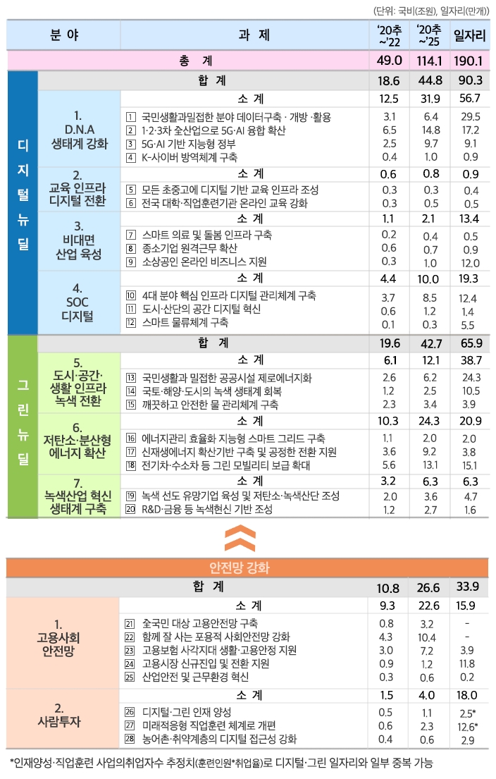 9대 역점분야 28개 프로젝트 하단숨김설명