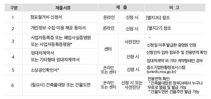 구분, 제출서류, 제출, 비고 하단 내용 참조