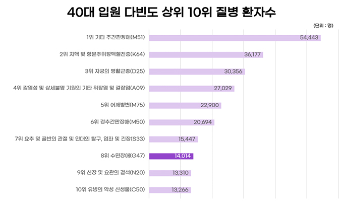 그래프