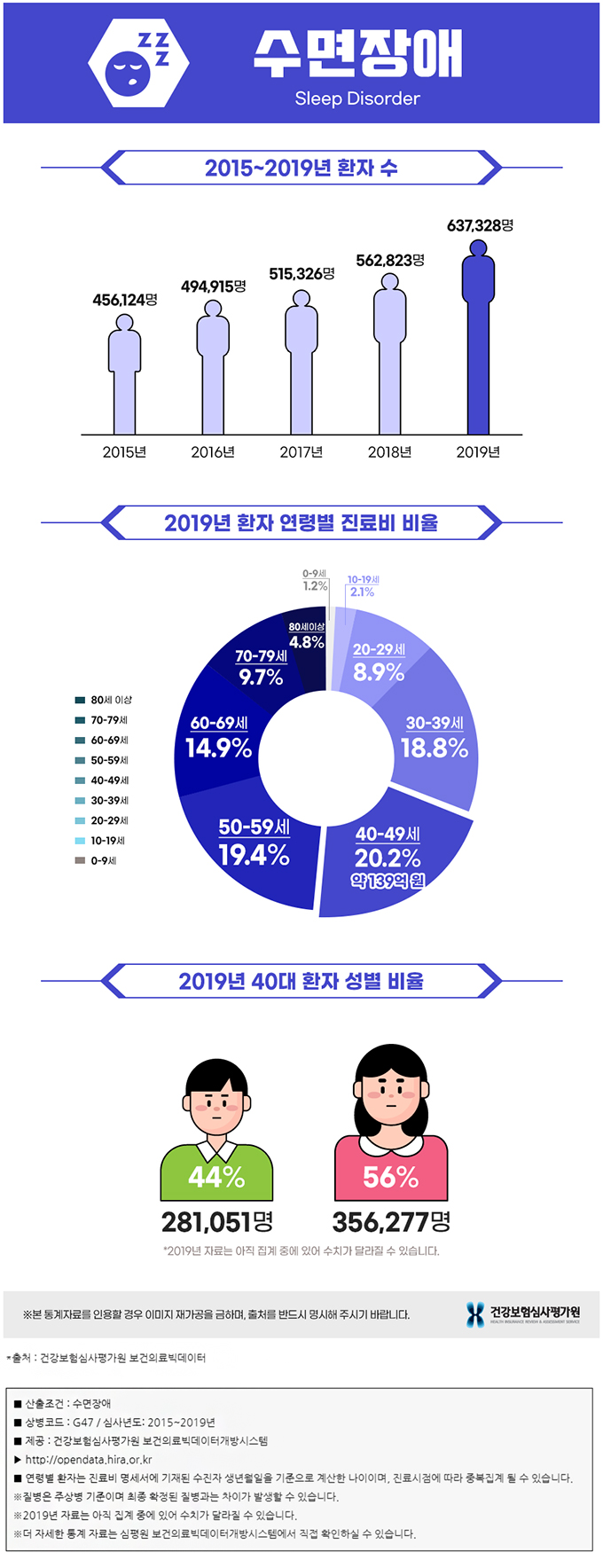 그래프2