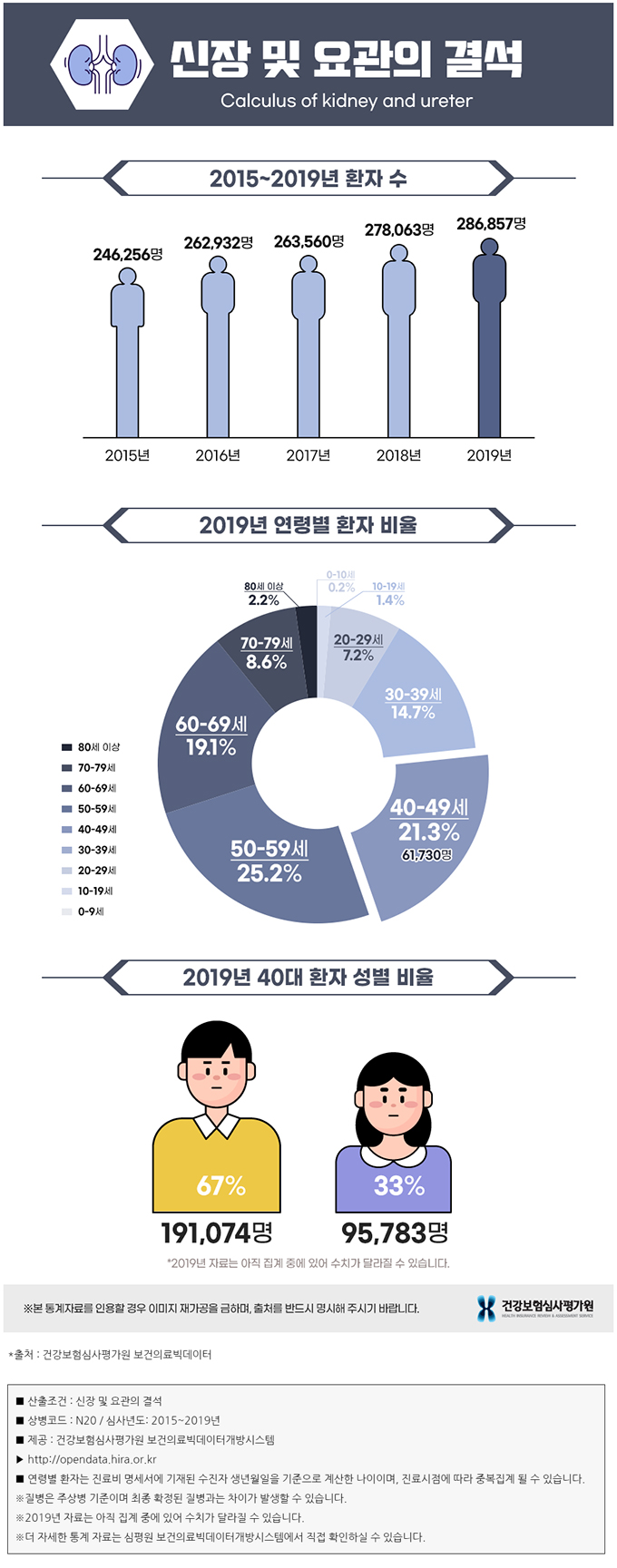 그래프