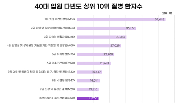 그래프1