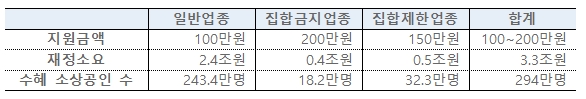 소상공인 새희망자금 하단 내용 참조