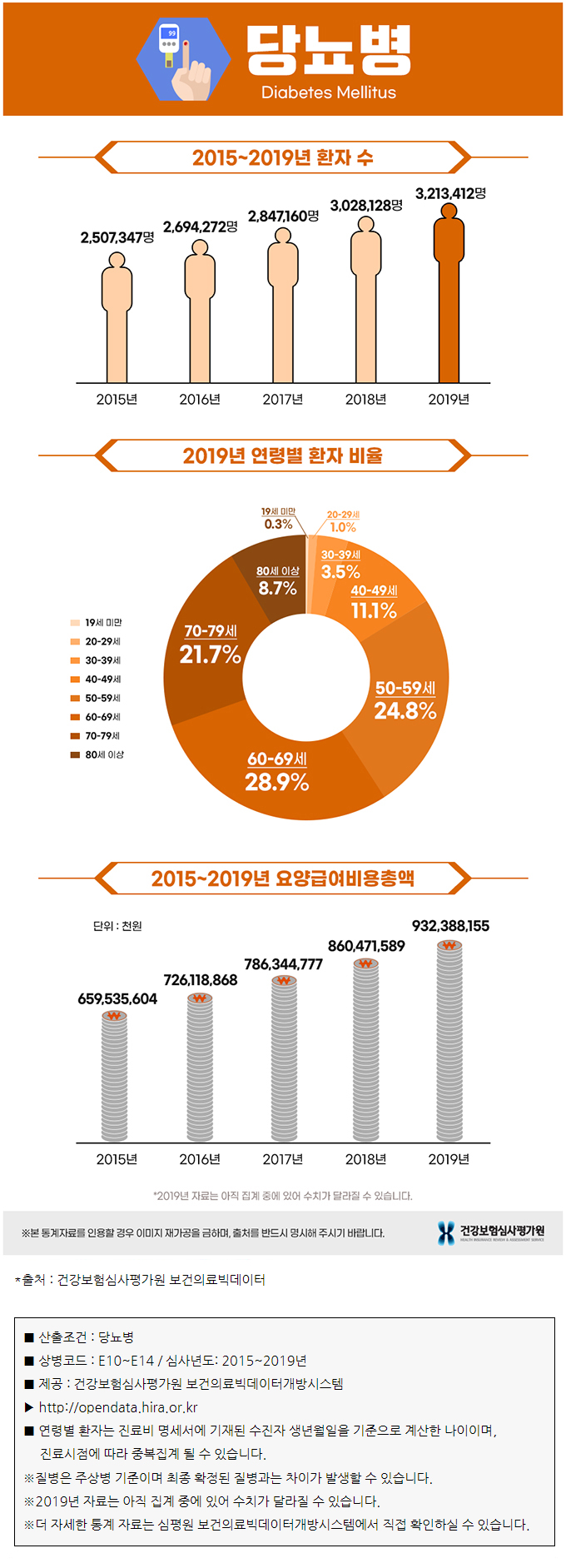 당뇨병