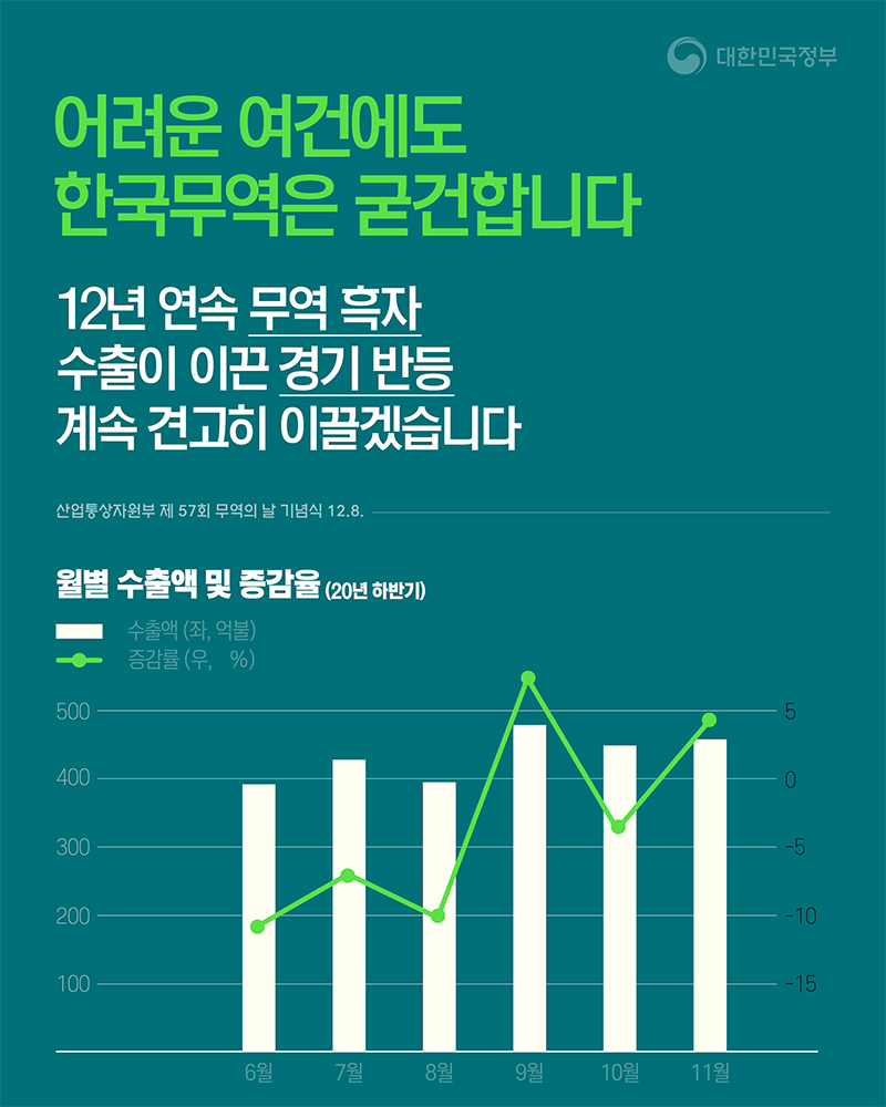 연재무역 이미지