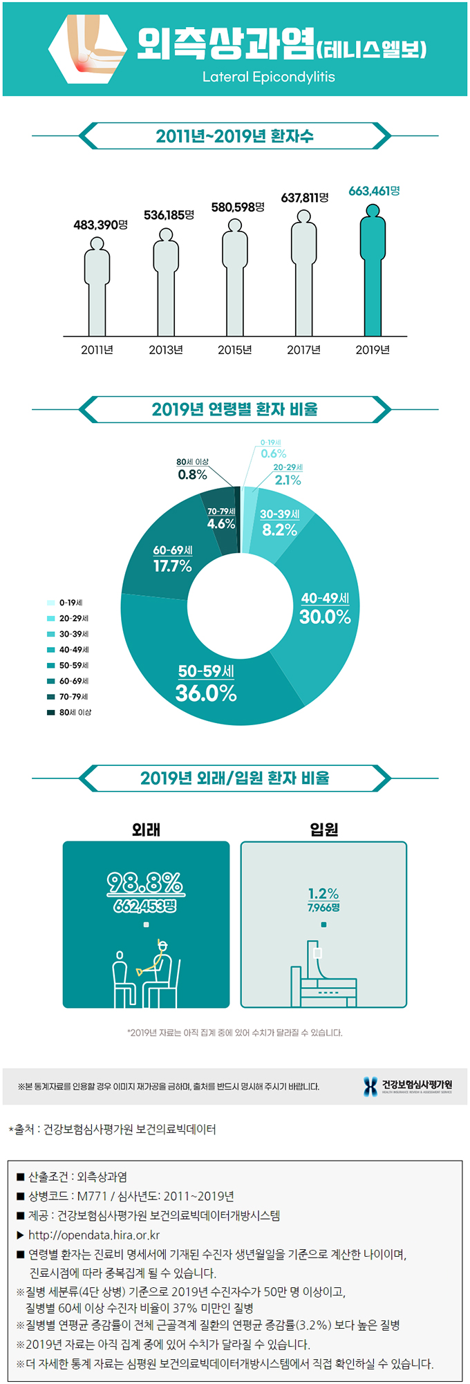 테니스 엘보