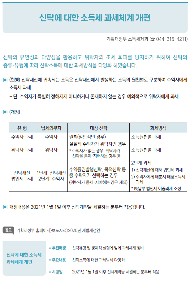 신탁에 대한 소득세과세체계 개편/ 추진배경 신탁유형 및 경제적 실질에 맞게 과세체계 정비/ 주요내용 신탁소득에 대한 과세방식 다양화/ 시행일 2021년 1월 1일 이후 신탁계약을 체결하는 분부터 적용