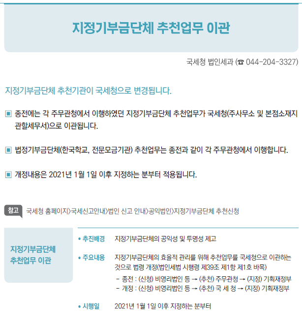 지정기부금단체추천업무 이관/ 추진배경 지정기부금단체의 공익성 및 투명성 제고/ 주요내용 지정기부금단체의 효율적 관리를 위해 추천업무를 국세청으로 이관하는것으로 법령 개정(법인세법 시행령 제39조 제1항 제1호 바목)--종전 : (신청) 비영리법인 등 → (추천) 주무관청 → (지정) 기획재정부--개정 : (신청) 비영리법인 등 → (추천) 국 세 청 → (지정) 기획재정부/ 시행일 2021년 1월 1일 이후 지정하는 분부터