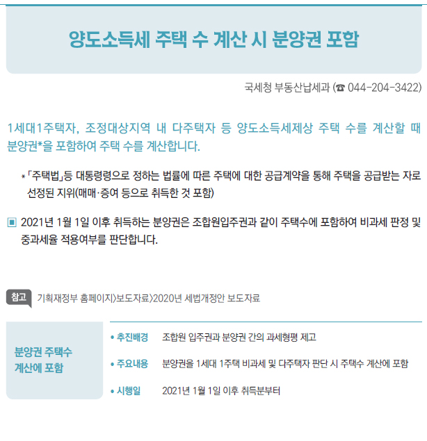 분양권 주택수계산에 포함/ 추진배경 조합원 입주권과 분양권 간의 과세형평 제고/ 주요내용 분양권을 1세대 1주택 비과세 및 다주택자 판단 시 주택수 계산에 포함/ 시행일 2021년 1월 1일 이후 취득분부터