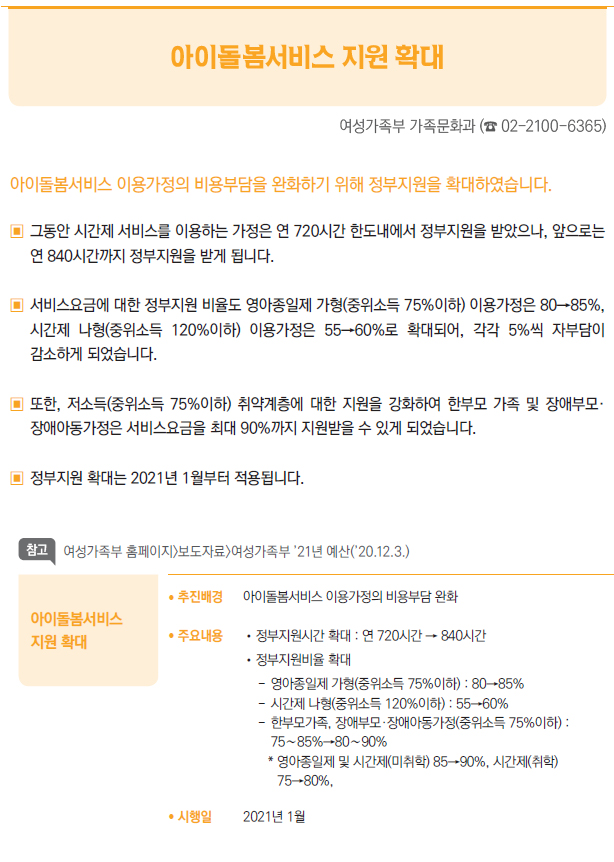아이돌봄서비스지원 확대/ 추진배경 아이돌봄서비스 이용가정의 비용부담 완화/ 주요내용 //정부지원시간 확대 : 연 720시간 → 840시간//정부지원비율 확대--영아종일제 가형(중위소득 75%이하) : 80→85%--시간제 나형(중위소득 120%이하) : 55→60%--한부모가족, 장애부모·장애아동가정(중위소득 75%이하) :75∼85%→80∼90%* 영아종일제 및 시간제(미취학) 85→90%, 시간제(취학)75→80%,/ 시행일 2021년 1월