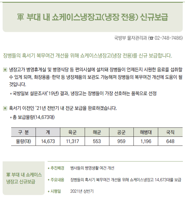 軍 부대 내 쇼케이스 냉장고 신규보급▶/ 추진배경 병사들의 병영생활 여건 개선/ 주요내용 장병들의 혹서기 복무여건 개선을 위해 쇼케이스냉장고 14,673대를 보급/ 시행일 2021년 상반기