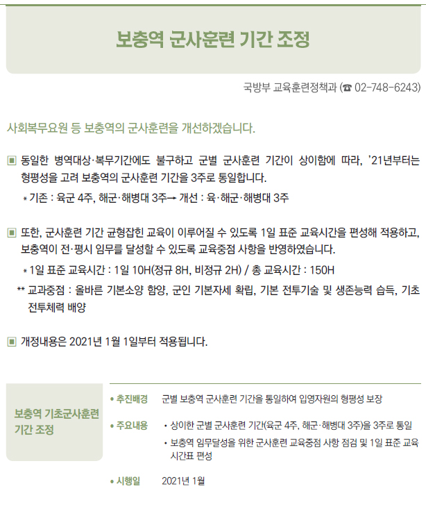 보충역 기초군사훈련 기간 조정▶/ 추진배경 군별 보충역 군사훈련 기간을 통일하여 입영자원의 형평성 보장/ 주요내용 //상이한 군별 군사훈련 기간(육군 4주, 해군·해병대 3주)을 3주로 통일//보충역 임무달성을 위한 군사훈련 교육중점 사항 점검 및 1일 표준 교육시간표 편성/ 시행일 2021년 1월