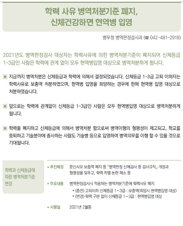 학력과 신체등급에 따른 병역처분기준 변경▶/ 추진배경 문신사유 보충역 폐지 등 「병역판정 신체검사 등 검사규칙」 개정과형평성을 맞추고, 학력 차별 논란 해소 등/ 주요내용 병역판정검사시 적용하는 병역처분기준에 학력사유 폐지* (종전) 고퇴이하 신체등급 1∼3급 : 보충역(희망시 현역병입영 대상)* (변경) 학력 구분 없이 신체등급 1∼3급 : 현역병입영 대상/ 시행일 2021년 2월중
