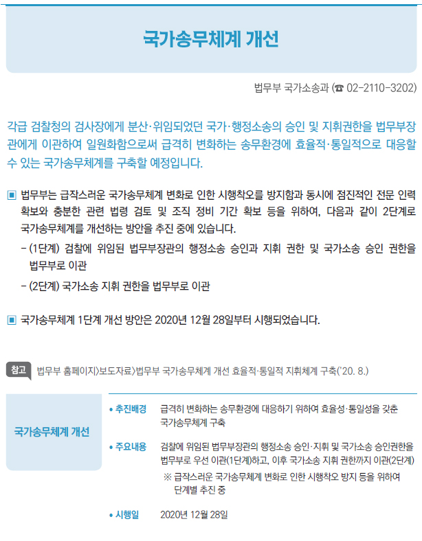 국가송무체계 개선▶/ 추진배경 급격히 변화하는 송무환경에 대응하기 위하여 효율성·통일성을 갖춘국가송무체계 구축/ 주요내용 검찰에 위임된 법무부장관의 행정소송 승인·지휘 및 국가소송 승인권한을법무부로 우선 이관(1단계)하고, 이후 국가소송 지휘 권한까지 이관(2단계)※ 급작스러운 국가송무체계 변화로 인한 시행착오 방지 등을 위하여단계별 추진 중/ 시행일 2020년 12월 28일