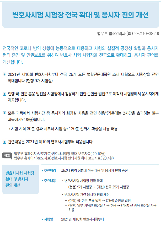 변호사시험 시험장 확대 및 응시자 편의 개선▶/ 추진배경 코로나 방역 상황에 적극 대응 및 응시자 편의 증진/ 주요내용 //변호사시험 시험장 전국 확대-- (현행) 9개 시험장 → (개선) 전국 25개 시험장//변호사시험 관련 응시자 편의 개선-- (현행) 국·한문 혼용 법전 → (개선) 순한글 법전-- (현행) 일부 과목만 화장실 사용 허용 → (개선) 전 과목 화장실 사용허용/ 시행일 2021년 제10회 변호사시험부터