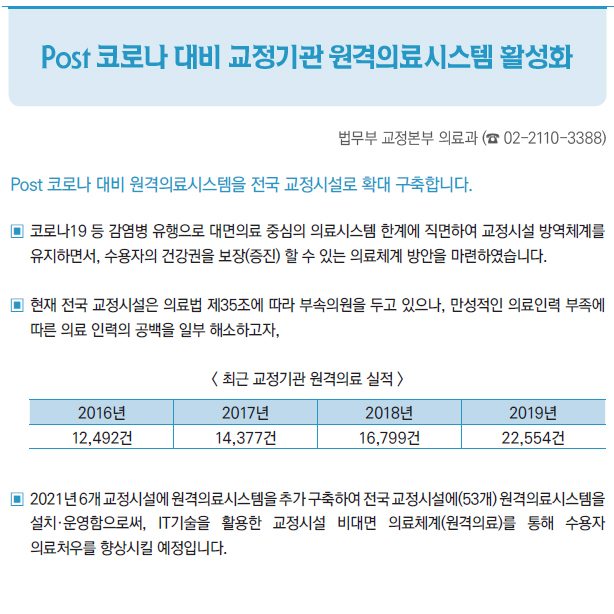 Post 코로나 대비 교정기관 원격의료시스템 활성화▶▣▣코로나19 등 감염병 유행으로 대면의료 중심의 의료시스템 한계에 직면하여 교정시설 방역체계를유지하면서, 수용자의 건강권을 보장(증진) 할 수 있는 의료체계 방안을 마련하였습니다.▣▣현재 전국 교정시설은 의료법 제35조에 따라 부속의원을 두고 있으나, 만성적인 의료인력 부족에따른 의료 인력의 공백을 일부 해소하고자,▣▣2021년 6개 교정시설에 원격의료시스템을 추가 구축하여 전국 교정시설에(53개) 원격의료시스템을설치·운영함으로써, IT기술을 활용한 교정시설 비대면 의료체계(원격의료)를 통해 수용자의료처우를 향상시킬 예정입니다.