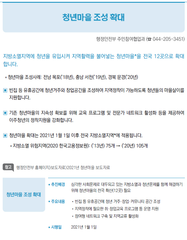 청년마을 조성 확대▶/ 추진배경 심각한 사회문제로 대두되고 있는 지방소멸과 청년문제를 함께 해결하기위해 청년마을의 전국 확산(12곳) 필요/ 주요내용 //빈집 등 유휴공간에 청년 거주·창업·커뮤니티 공간 조성//지역정착에 필요한 취·창업교육 프로그램 등 운영 지원//참여형 네트워크 구축 및 지역교류 활성화/ 시행일 2021년 1월 1일