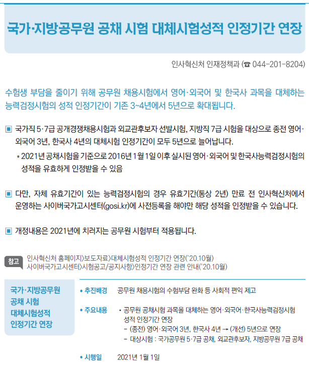 국가·지방공무원 공채 시험 대체시험성적 인정기간 연장▶/ 추진배경 공무원 채용시험의 수험부담 완화 등 사회적 편익 제고/ 주요내용 //공무원 공채시험 과목을 대체하는 영어·외국어·한국사능력검정시험성적 인정기간 연장-- (종전) 영어·외국어 3년, 한국사 4년 → (개선) 5년으로 연장--대상시험 : 국 가공무원 5·7급 공채, 외교관후보자, 지방공무원 7급 공채/ 시행일 2021년 1월 1일