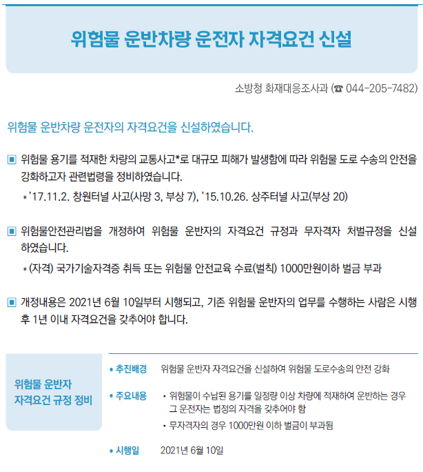 위험물 운반자 자격요건 규정 정비▶/ 추진배경 위험물 운반자 자격요건을 신설하여 위험물 도로수송의 안전 강화/ 주요내용 //위험물이 수납된 용기를 일정량 이상 차량에 적재하여 운반하는 경우그 운전자는 법정의 자격을 갖추어야 함//무자격자의 경우 1000만원 이하 벌금이 부과됨/ 시행일 2021년 6월 10일