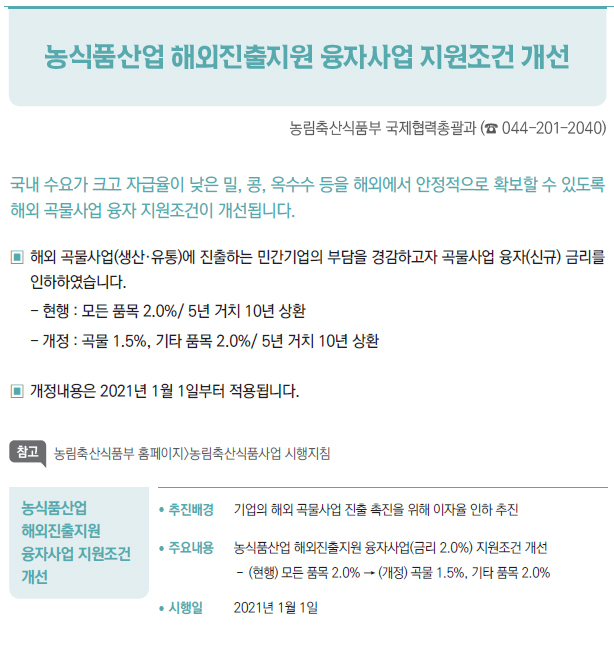 농식품산업 해외진출지원 융자사업 지원조건 개선▶/ 추진배경 기업의 해외 곡물사업 진출 촉진을 위해 이자율 인하 추진/ 주요내용 농식품산업 해외진출지원 융자사업(금리 2.0%) 지원조건 개선-- (현행) 모든 품목 2.0% → (개정) 곡물 1.5%, 기타 품목 2.0%/ 시행일 2021년 1월 1일