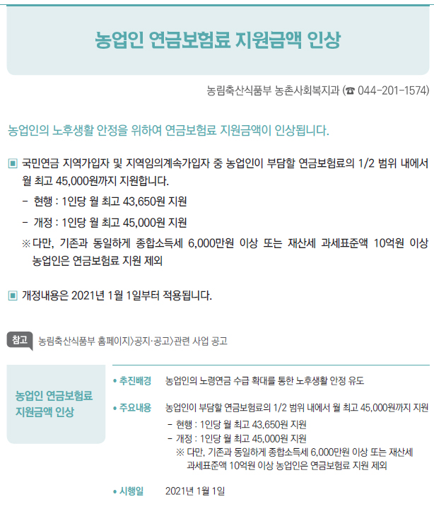 농업인 연금보험료 지원금액 인상▶/ 추진배경 농업인의 노령연금 수급 확대를 통한 노후생활 안정 유도/ 주요내용 농업인이 부담할 연금보험료의 1/2 범위 내에서 월 최고 45,000원까지 지원--현행 : 1인당 월 최고 43,650원 지원--개정 : 1인당 월 최고 45,000원 지원※ 다만, 기존과 동일하게 종합소득세 6,000만원 이상 또는 재산세과세표준액 10억원 이상 농업인은 연금보험료 지원 제외/ 시행일 2021년 1월 1일