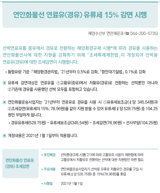 연안화물선 연료유 (경유) 조세감면▶/ 추진배경 선박환경규제 시행(‘21)에 따라 고황유의 사용이 제한됨에 따라고황유에서 저황유로 전환하는 선박에 대한 지원방안 마련 필요/ 주요내용 연안화물운송사업자가 선박용 유류로 저황유인 경유를 구입 시유류세(ℓ당 528.75원) 중 15%(78.96원)를 환급/ 시행일 2021년 1월 1일