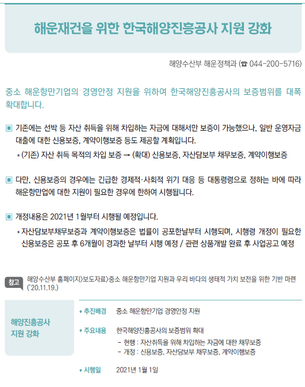해양진흥공사 지원 강화▶/ 추진배경 중소 해운항만기업 경영안정 지원/ 주요내용 한국해양진흥공사의 보증범위 확대--현행 : 자산취득을 위해 차입하는 자금에 대한 채무보증--개정 : 신용보증, 자산담보부 채무보증, 계약이행보증/ 시행일 2021년 1월 1일