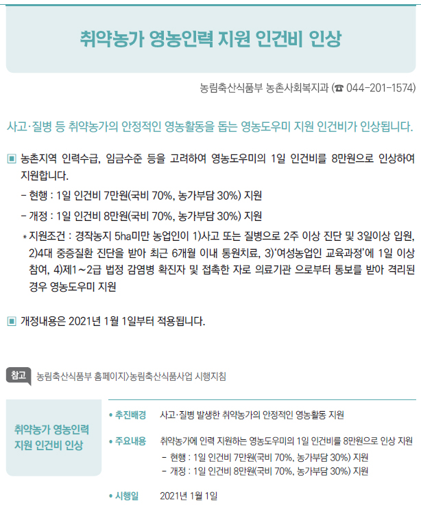 취약농가 영농인력 지원 인건비 인상▶/ 추진배경 사고·질병 발생한 취약농가의 안정적인 영농활동 지원/ 주요내용 취약농가에 인력 지원하는 영농도우미의 1일 인건비를 8만원으로 인상 지원--현행 : 1일 인건비 7만원(국비 70%, 농가부담 30%) 지원--개정 : 1일 인건비 8만원(국비 70%, 농가부담 30%) 지원/ 시행일 2021년 1월 1일