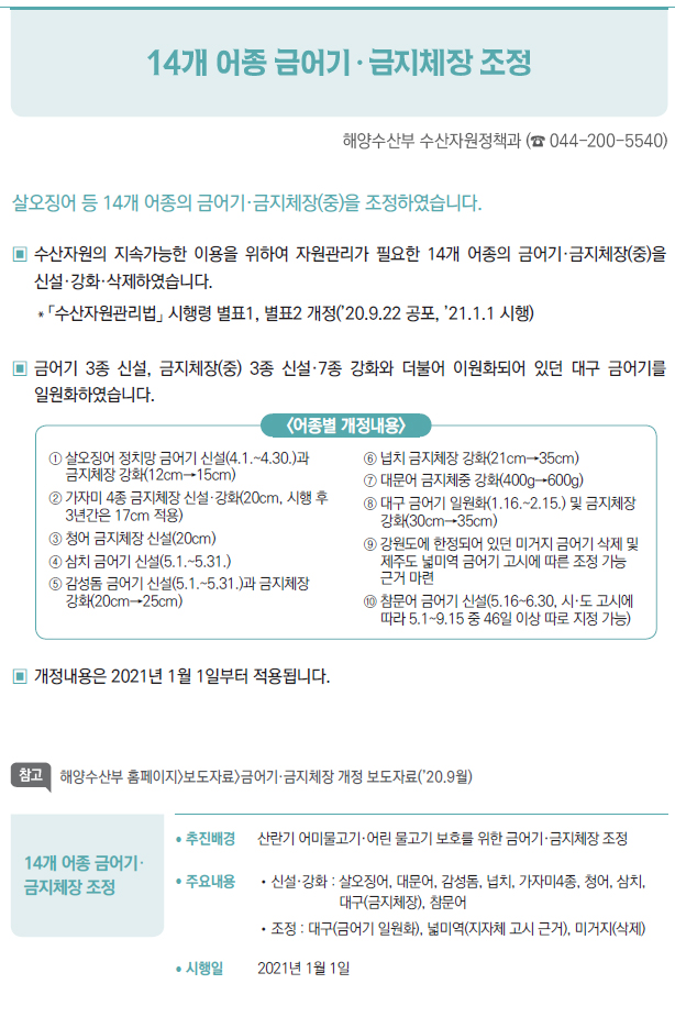 14개 어종 금어기· 금지체장 조정▶/ 추진배경 산란기 어미물고기·어린 물고기 보호를 위한 금어기·금지체장 조정/ 주요내용 //신설·강화 : 살오징어, 대문어, 감성돔, 넙치, 가자미4종, 청어, 삼치,대구(금지체장), 참문어//조정 : 대구(금어기 일원화), 넓미역(지자체 고시 근거), 미거지(삭제)/ 시행일 2021년 1월 1일