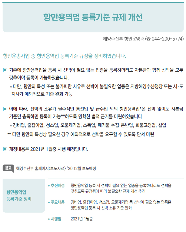 항만용역업 등록기준 정비▶/ 추진배경 항만용역업 등록 시 선박이 필요 없는 업종을 등록하더라도 선박을갖추도록 규정됨에 따라 불필요한 규제 개선 추진/ 주요내용 경비업, 줄잡이업, 청소업, 오물제거업 등 선박이 필요 없는 업종은항만용역업 등록 시 선박 소유 기준 완화/ 시행일 2021년 1월중