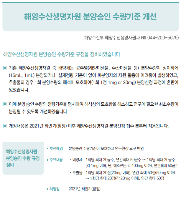 해양수산생명자원 분양승인 수량 규정 정비▶/ 추진배경 분양승인 수량기준이 모호하고 연구현장 요구 반영/ 주요내용 //배양체 : 1회당 최대 20균주, 연간최대 50균주 → 1회당 최대 20균주(각 1mg 이하, 단, 해조류는 각 100mg 이하), 연간최대 50균주//추출물 : 1회당 최대 20점(20mg 이하), 연간 최대 50점(50mg 이하)→ 1회당 최대 20점(각 20mg 이하), 연간 최대 50점/ 시행일 2021년 하반기(잠정)
