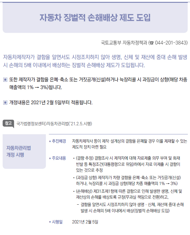 자동차관리법 개정 시행▶/ 추진배경 자동차제작사 등이 제작·설계상의 결함을 은폐할 경우 이를 제재할 수 있는제도적 장치 마련 필요/ 주요내용 //(결함 추정) 결함조사 시 제작자에 대해 자료제출 의무 부여 및 화재 ▣빈발 등 특정조건(대통령령으로 위임)하에서 자료 미제출 시 결함이 ▣있는 것으로 추정//(과징금 상향) 제작자가 차량 결함을 은폐·축소 또는 거짓공개(신설)▣하거나, 늑장리콜 시 과징금 상향(해당 차종 매출액의 1% → 3%)//(손해배상) 제31조제1항에 따른 결함으로 인해 발생한 생명, 신체 및 ▣재산상의 손해를 배상토록 규정(무과실 책임으로 전환)하고,--결함을 알면서도 시정조치하지 않아 생명ㆍ신체, 재산에 중대 손해발생 시 손해의 5배 이내에서 배상(징벌적 손해배상 도입)/ 시행일 2021년 2월 5일