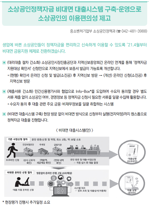 소상공인정책자금 비대면 대출시스템 구축·운영으로 소상공인의 이용편의성 제고▶▣▣ (대리대출 절차 간소화) 소상공인시장진흥공단과 지역신보중앙회간 온라인 연계를 통해 ‘정책자금지원대상 확인서’ 신청만으로 지역신보에서 보증서 발급이 가능토록 개선합니다.＊ (현행) 확인서 온라인 신청 및 발급(소진공) 후 지역신보 방문 → (개선) 온라인 신청(소진공) 후지역신보 방문▣▣ (제출서류 간소화) 민간신용평가사와 협업으로 Info-Box*를 도입하여 수요자 동의할 경우 별도서류 제출 없이 소상공인 여부, 경영정보 등 정책자금 신청시 필요한 서류를 일괄 수집해 활용합니다.＊수요자 동의 후 대출 관련 주요 금융·비재무정보를 일괄 취합하는 시스템▣▣ (비대면 대출시스템 구축) 현장 방문 없이 비대면 방식으로 신청부터 실행(전자약정)까지 원스톱으로정책자금 대출을 진행합니다.