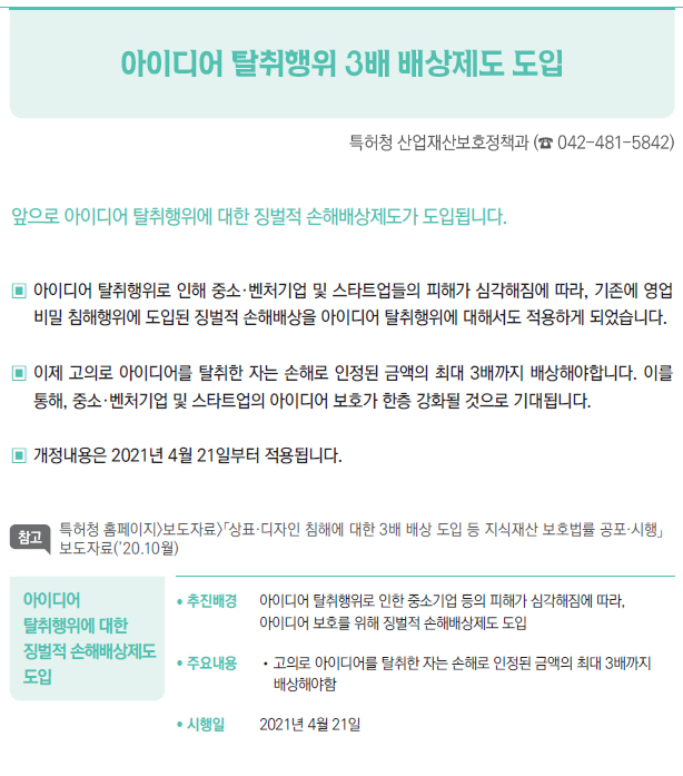 아이디어 탈취행위에 대한 징벌적 손해배상제도 도입▶/ 추진배경 아이디어 탈취행위로 인한 중소기업 등의 피해가 심각해짐에 따라, ▣아이디어 보호를 위해 징벌적 손해배상제도 도입/ 주요내용 //고의로 아이디어를 탈취한 자는 손해로 인정된 금액의 최대 3배까지▣배상해야함/ 시행일 2021년 4월 21일