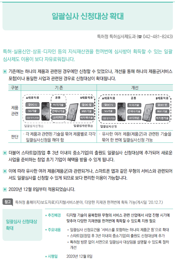 일괄심사 신청대상 확대▶/ 추진배경 디지털 기술이 융복합된 무형의 서비스 관련 산업에서 사업 진행 시기에맞추어 다양한 지재권을 한꺼번에 획득할 수 있도록 지원 필요/ 주요내용 //일괄심사 신청요건을 ‘서비스를 포함하는 하나의 제품군 등’으로 확대//스타트업(창업 후 3년 이내의 중소기업)의 출원도 신청대상에 추가//특허청 방문 없이 서면으로 일괄심사 대상임을 설명할 수 있도록 절차개선/ 시행일 2020년 12월 8일