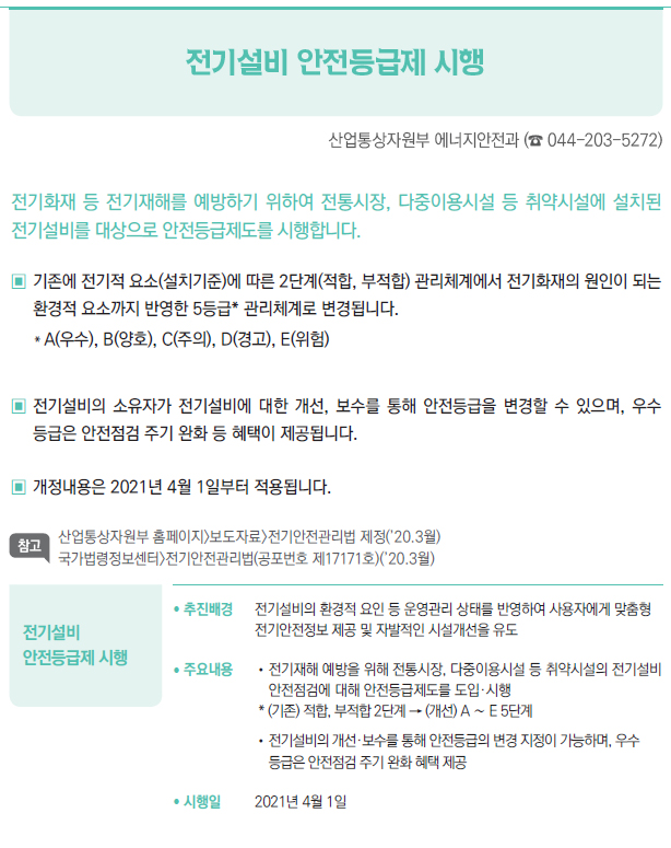 전기설비 안전등급제 시행▶/ 추진배경 전기설비의 환경적 요인 등 운영관리 상태를 반영하여 사용자에게 맞춤형전기안전정보 제공 및 자발적인 시설개선을 유도/ 주요내용 //전기재해 예방을 위해 전통시장, 다중이용시설 등 취약시설의 전기설비안전점검에 대해 안전등급제도를 도입·시행* (기존) 적합, 부적합 2단계 → (개선) A ∼ E 5단계//전기설비의 개선·보수를 통해 안전등급의 변경 지정이 가능하며, 우수▣등급은 안전점검 주기 완화 혜택 제공/ 시행일 2021년 4월 1일