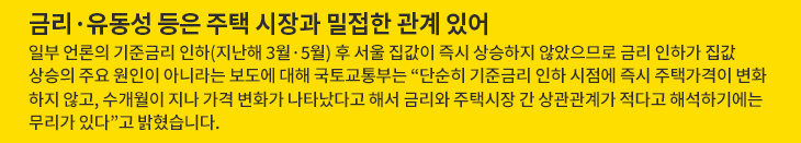 1. 금리·유동성 등 주택 시장과 밀접한 관계 있어