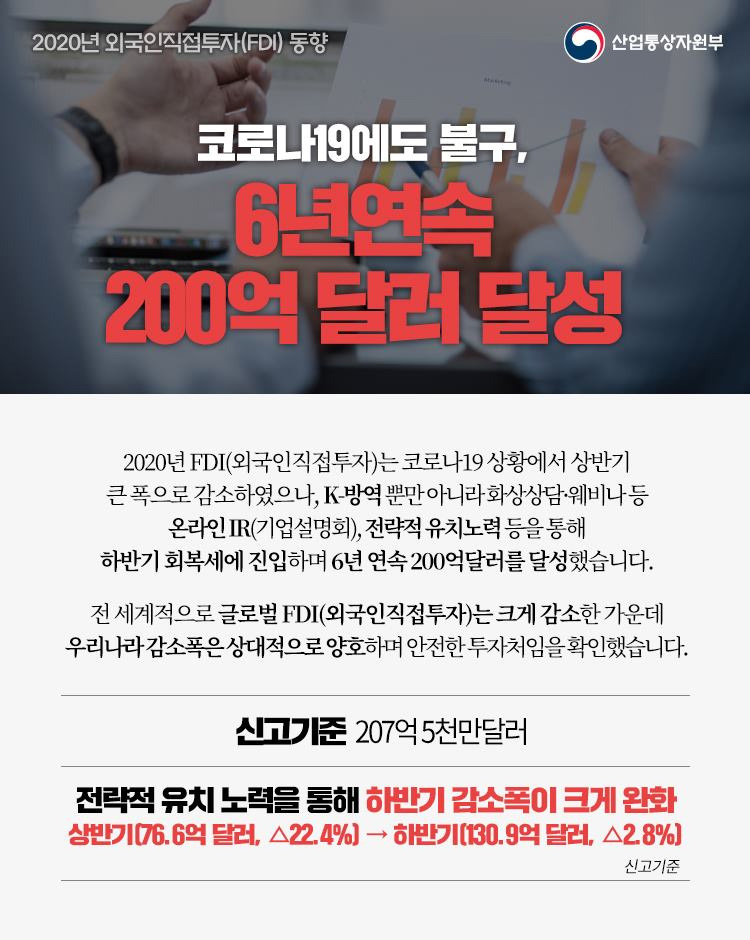 FDI(외국인직접투자 6년 연속 200억 달러 달성 하단내용 참조