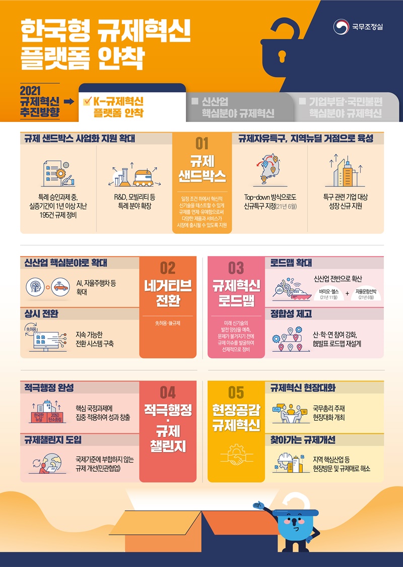한국형 규제혁신 플랫폼 안착 하단내용 참조 한국형 규제혁신 플랫폼 안착 하단내용 참조