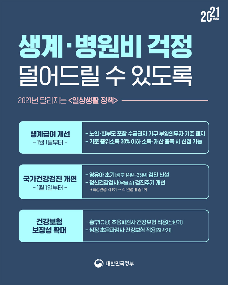 2021년 달라지는 일상생활 정책 하단내용 참조