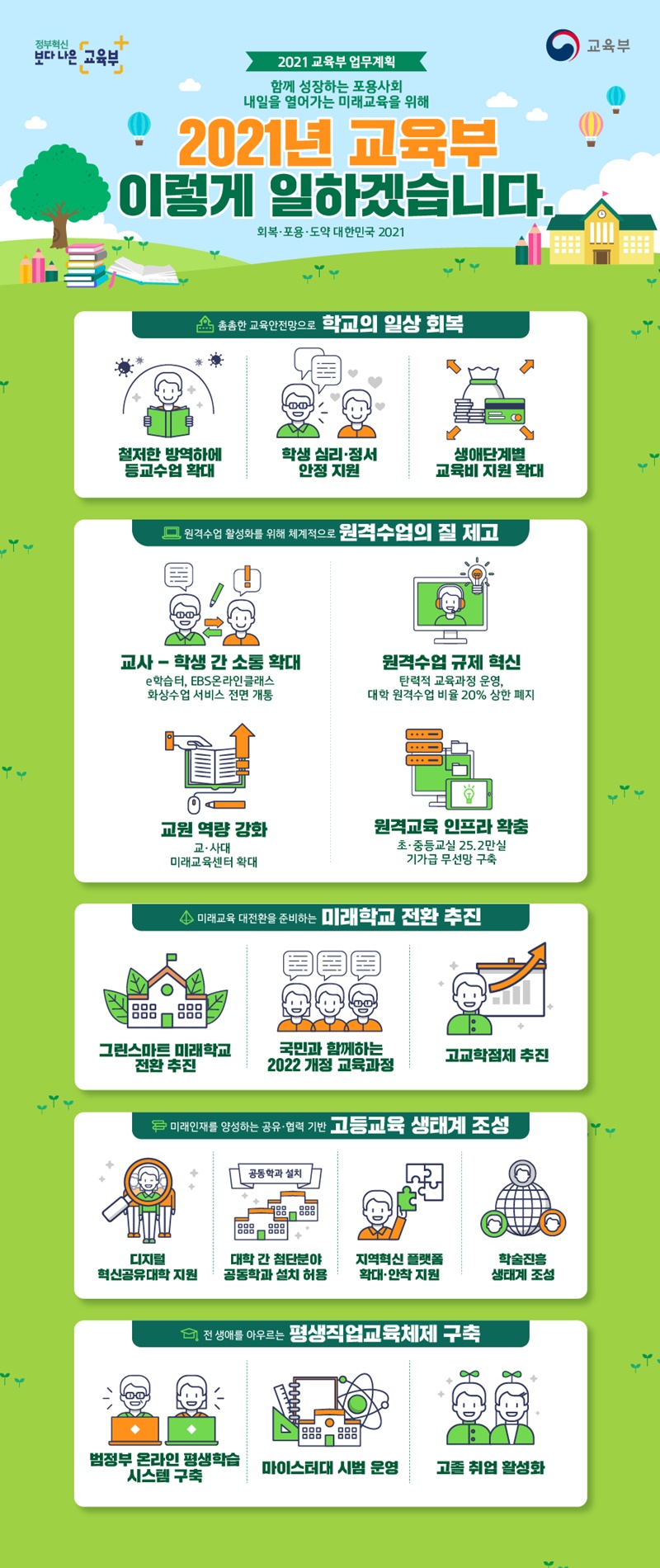 내일을 열어가는 미래교육을 위해…2021년 교육부 이렇게 일하겠습니다. 하단내용 참조 내일을 열어가는 미래교육을 위해…2021년 교육부 이렇게 일하겠습니다. 하단내용 참조