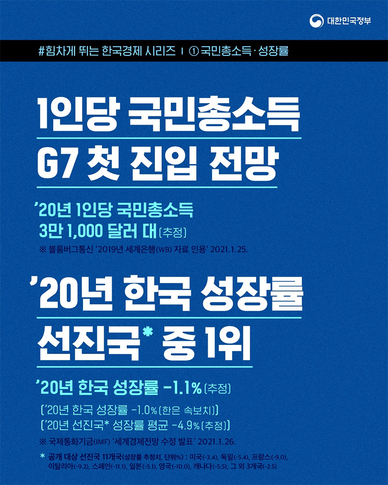 1인당 국민총소득 G7 첫 진입 전망 하단내용 참조