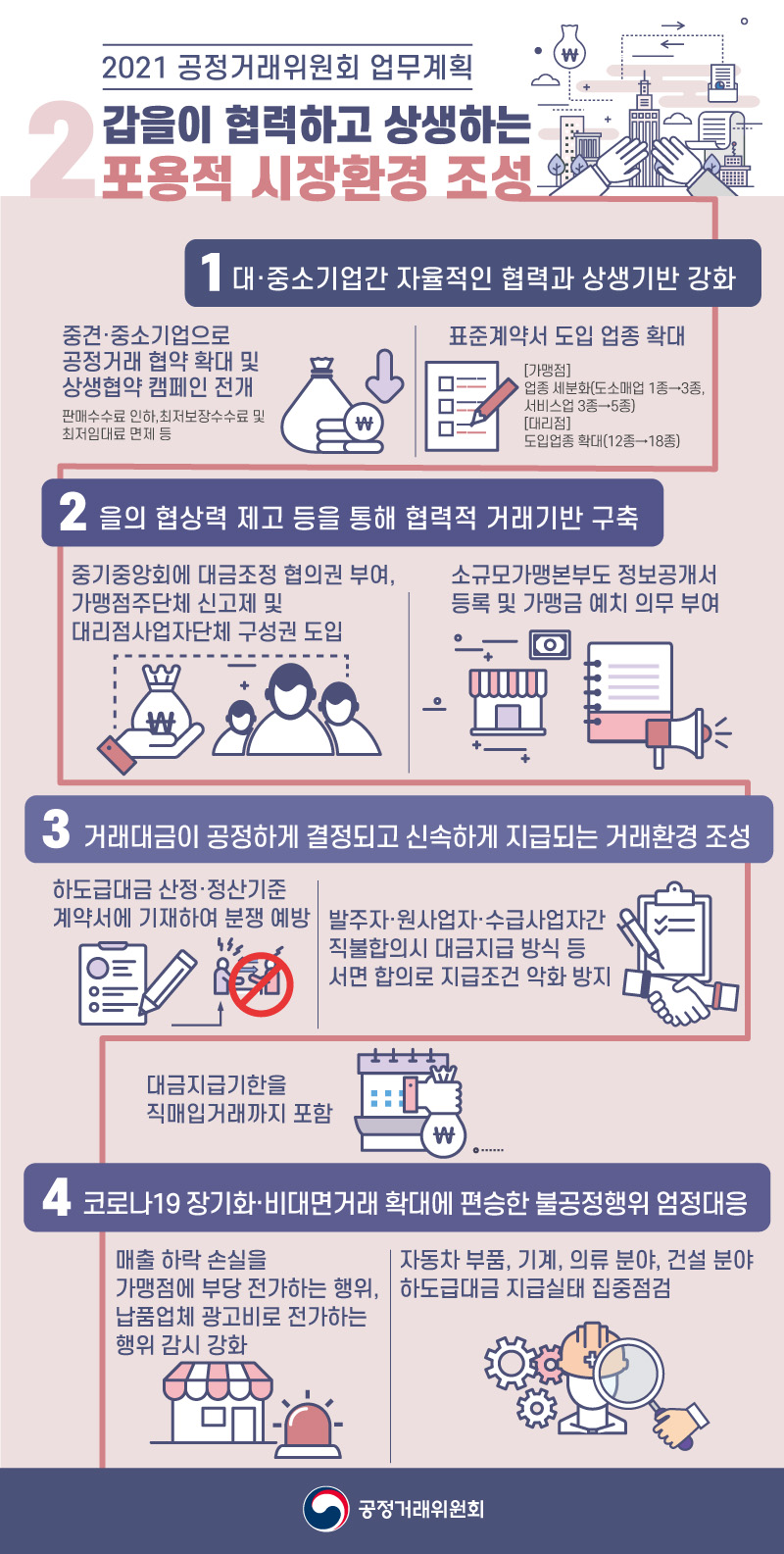 갑을이 협력하고 상생하는 포용적 시장환경 조성 2021 공정거래위원회 업무계획 하단내용 참조