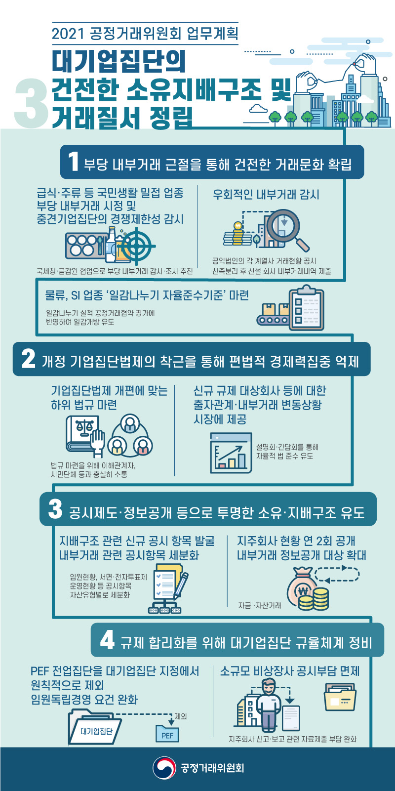 대기업집단의 건전한 소유지배구조 및 거래질서 정립 2021 공정거래위원호 업무계획 하단내용 참조
