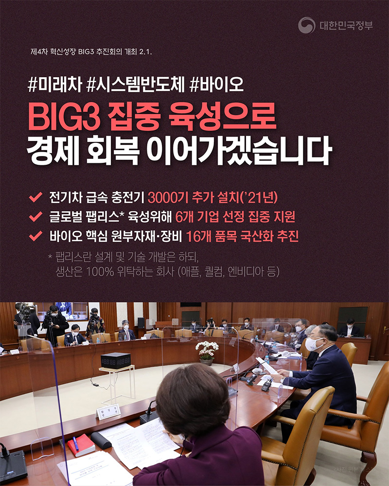미래차, 시스템반도체, 바이오 BIG3산업 집중 육성 하단내용 참조 미래차, 시스템반도체, 바이오 BIG3산업 집중 육성 하단내용 참조